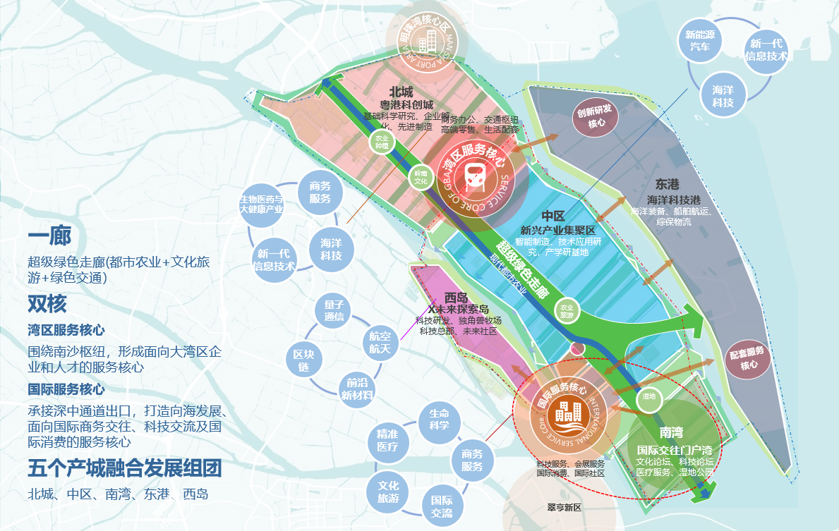广州南沙万顷沙产业规划项目